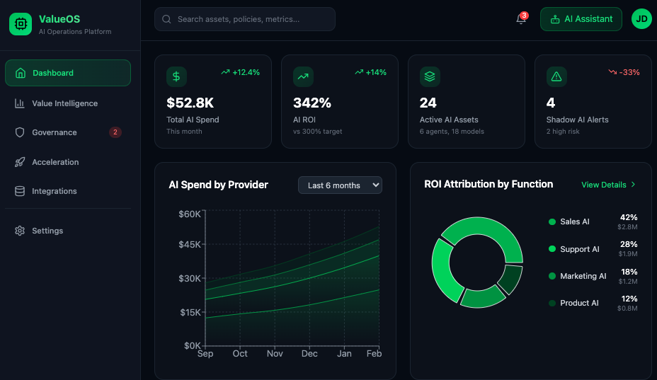 ValueOS-dashboard2